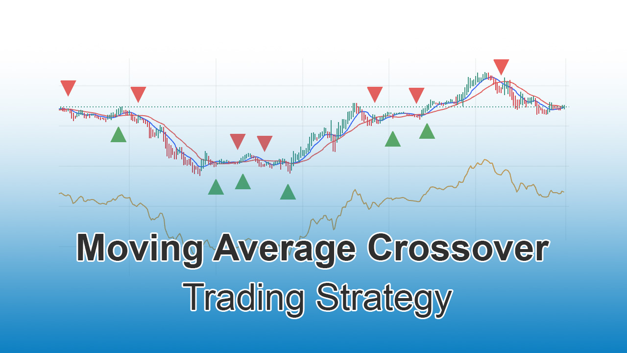 Moving Average Crossover Trading Strategy | Tradingview pine Indicator